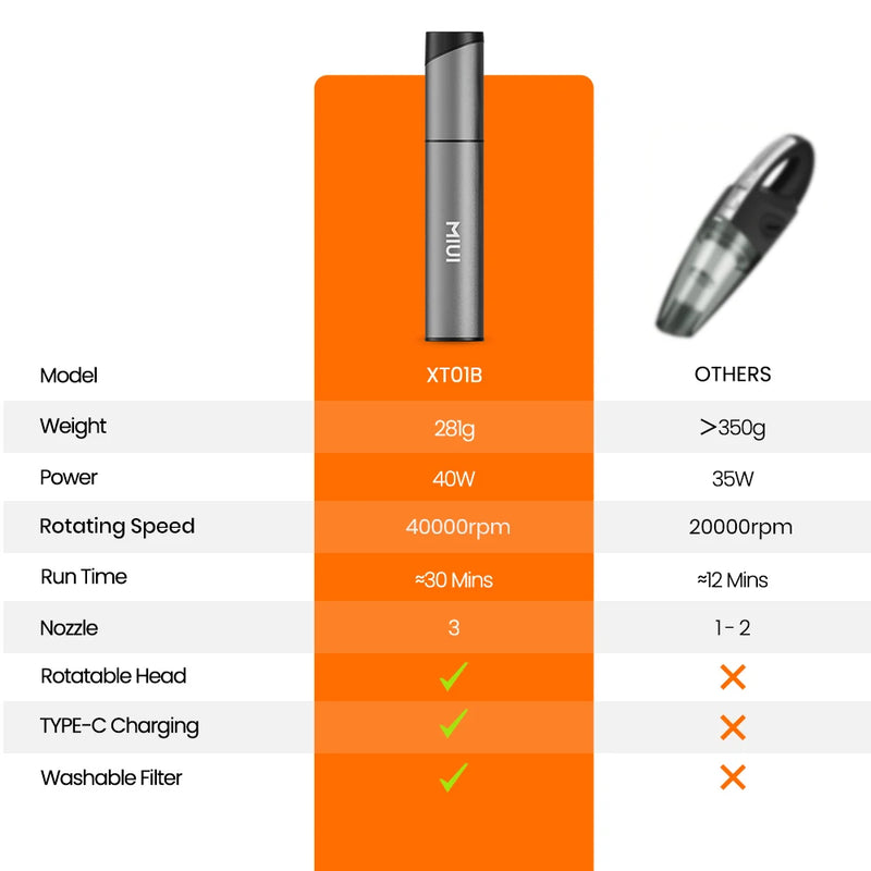 Mini Aspirador Portátil MIUI Sem Fio com 3 Bicos de Sucção, fácil de limpar, para mesa, teclado e carro (USB)